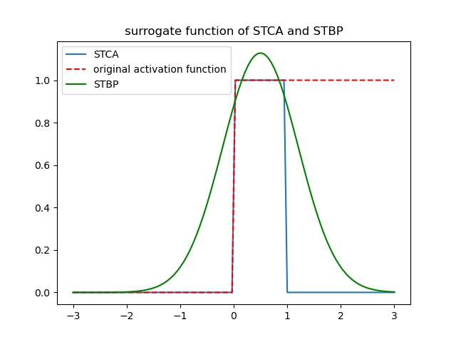 ../_images/surrogate_func.jpg